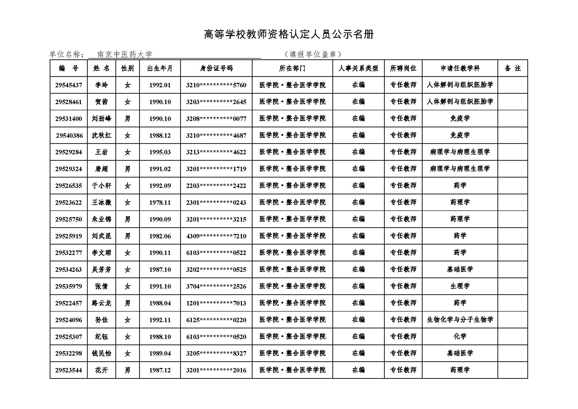 附件4 高等学校教师资格认定人员公示名册2021-3044am永利集团欢迎您公示.jpg